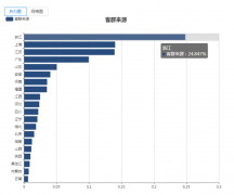 2018第23届中国国际厨房、卫浴设备博览会人群数
